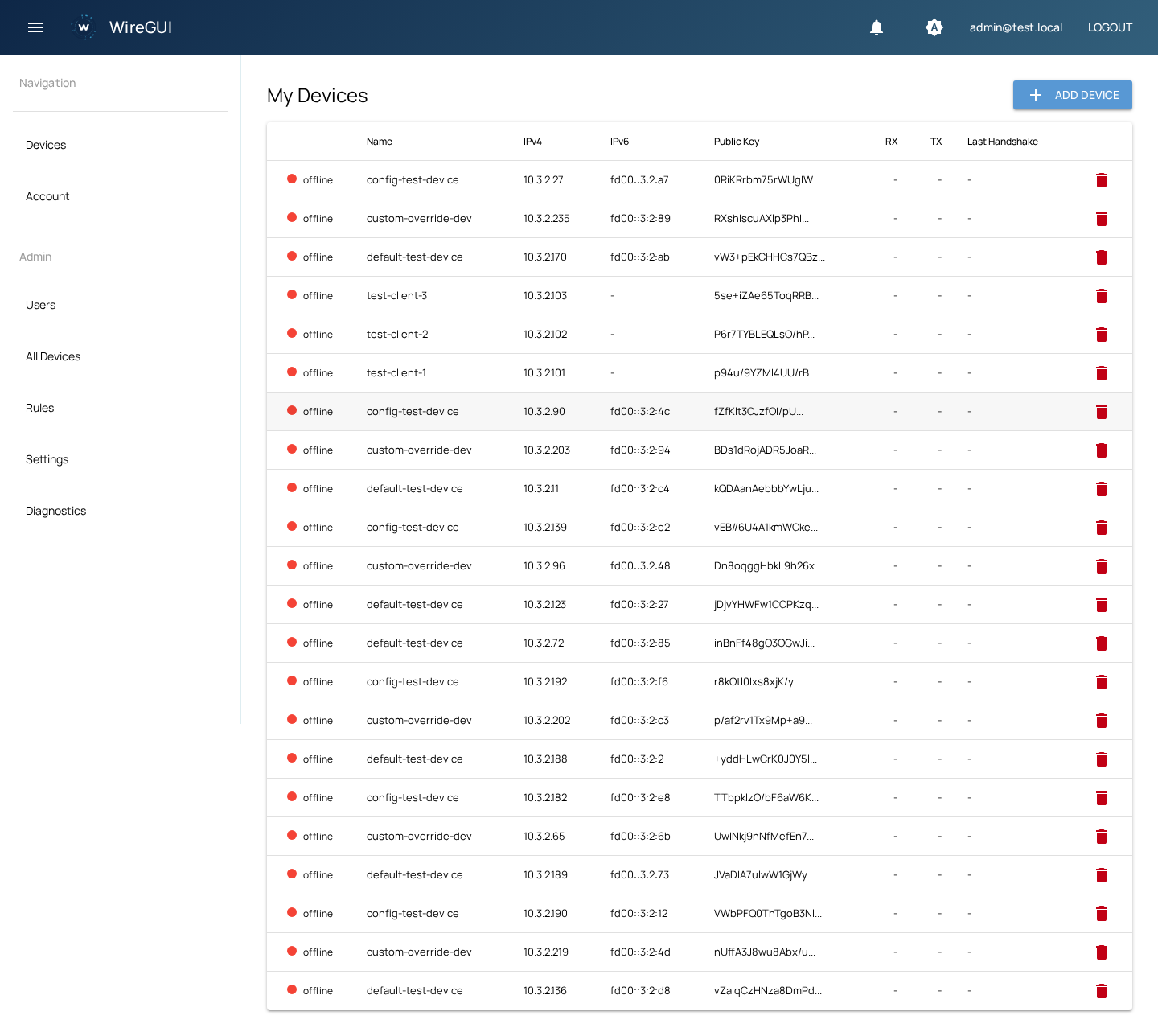 WireGUI devices dashboard showing VPN peers with status, IP addresses, and traffic statistics