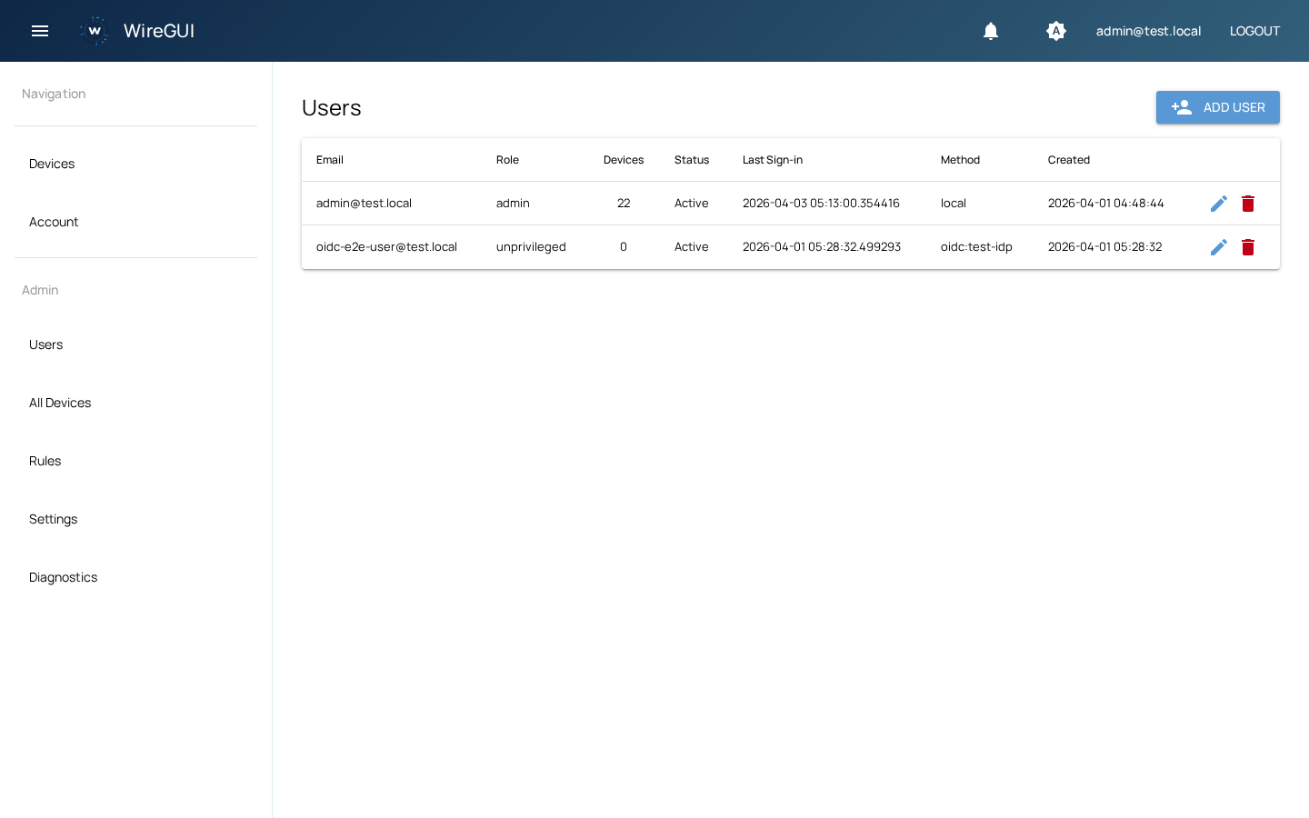 Admin user management table with roles and status